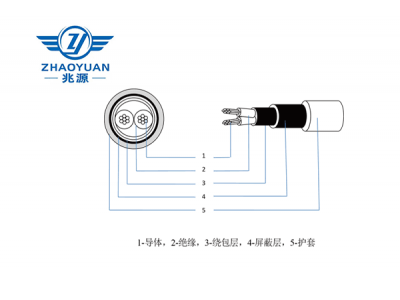 LVDS平衡雙絞導(dǎo)線